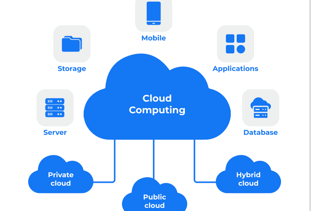 Cloud Computing